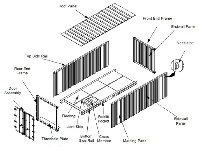 Typical-Shipping-Container-Exploded-View-Source-18